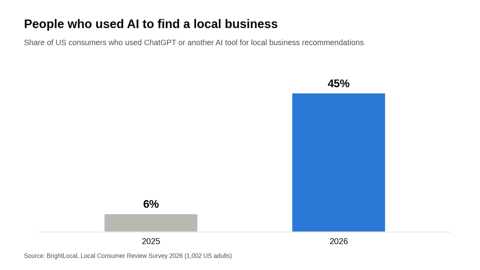 How do I get my business to appear in AI answers like ChatGPT and Gemini?