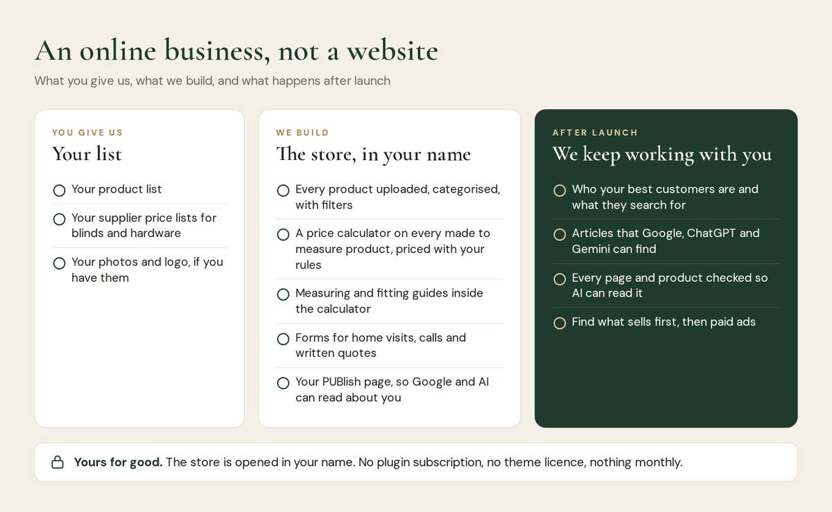 An online business, not a website: you give us your product list, supplier price lists and photos; we build the store in your name with calculators, guides, forms and a PUBlish page; after launch we keep working with you on customers, articles, AI visibility and then paid ads