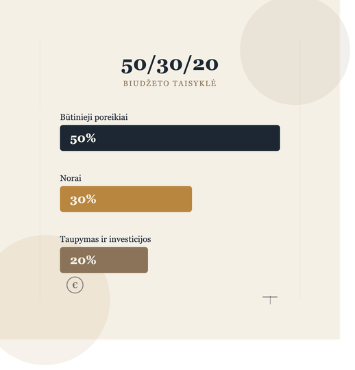 50/30/20 taisyklė: ar ji tinka lietuviškam biudžetui?