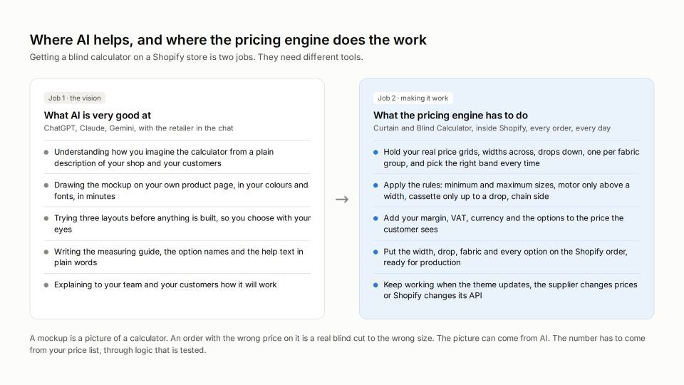Can ChatGPT design a blind calculator for my website?