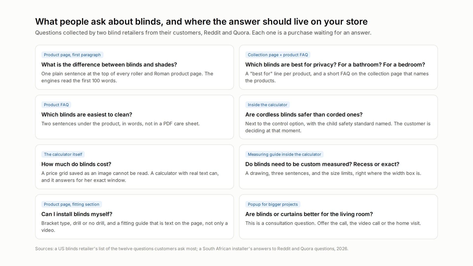 What do people ask ChatGPT about blinds, and how do you answer?