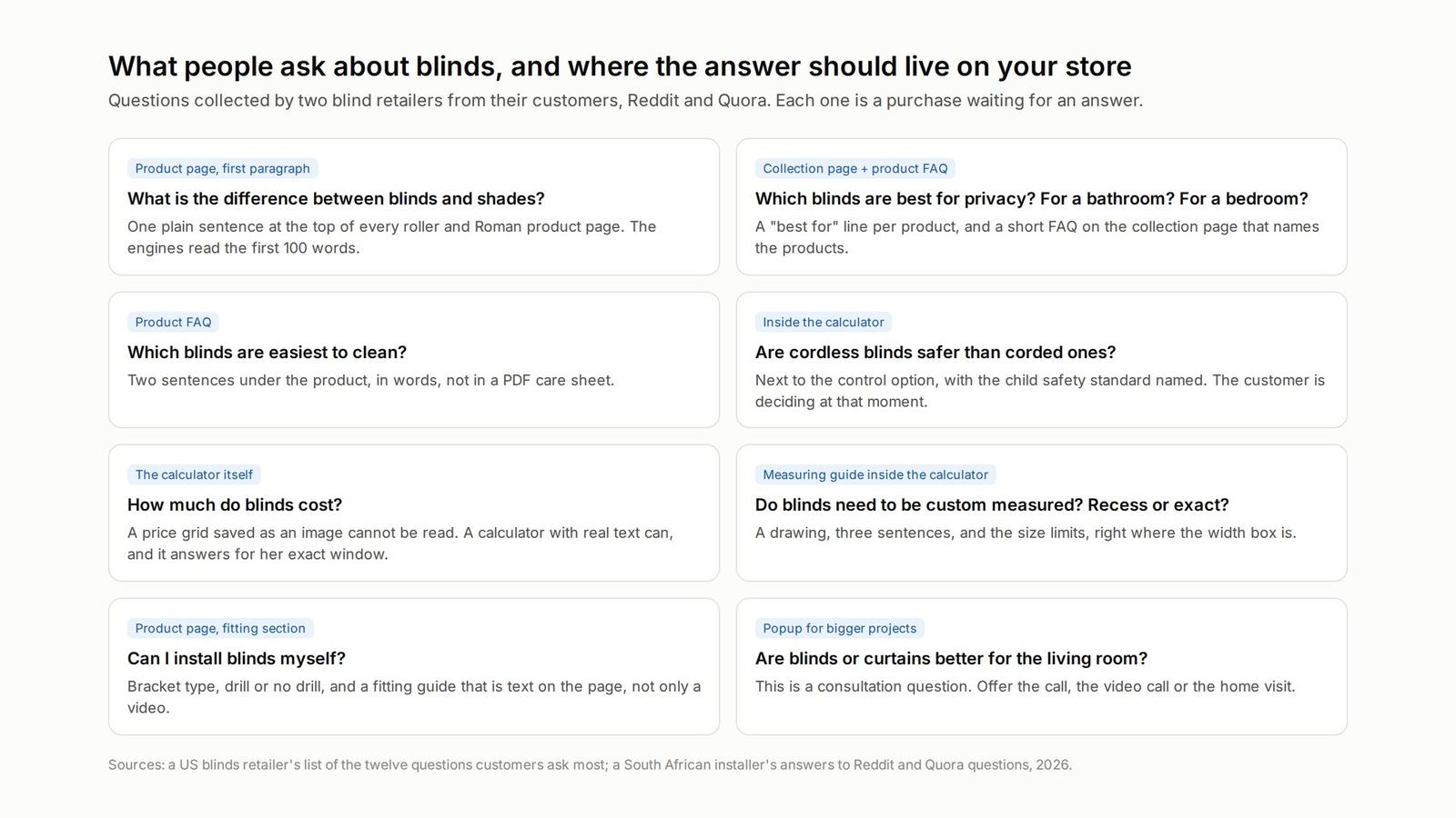 What do people ask ChatGPT about blinds, and how do you answer?