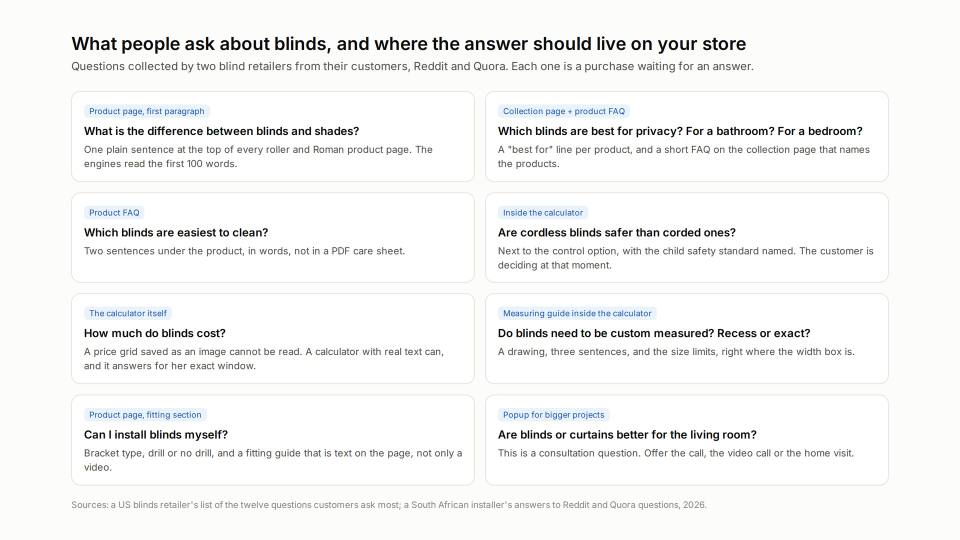What do people ask ChatGPT about blinds, and how do you answer?