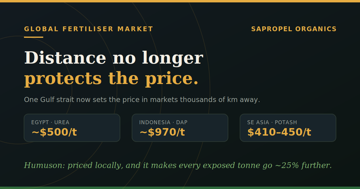 Why Distance No Longer Protects Your Fertiliser Price