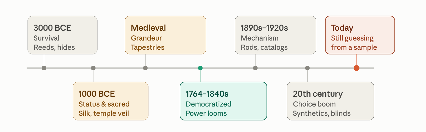 I thought Curtains originated for Home Decoration. History proved me wrong.