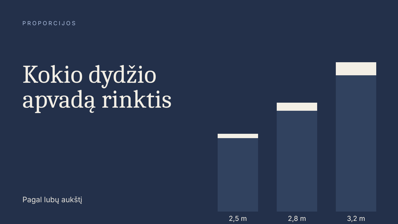 Kokio dydžio lubų apvadą rinktis pagal lubų aukštį