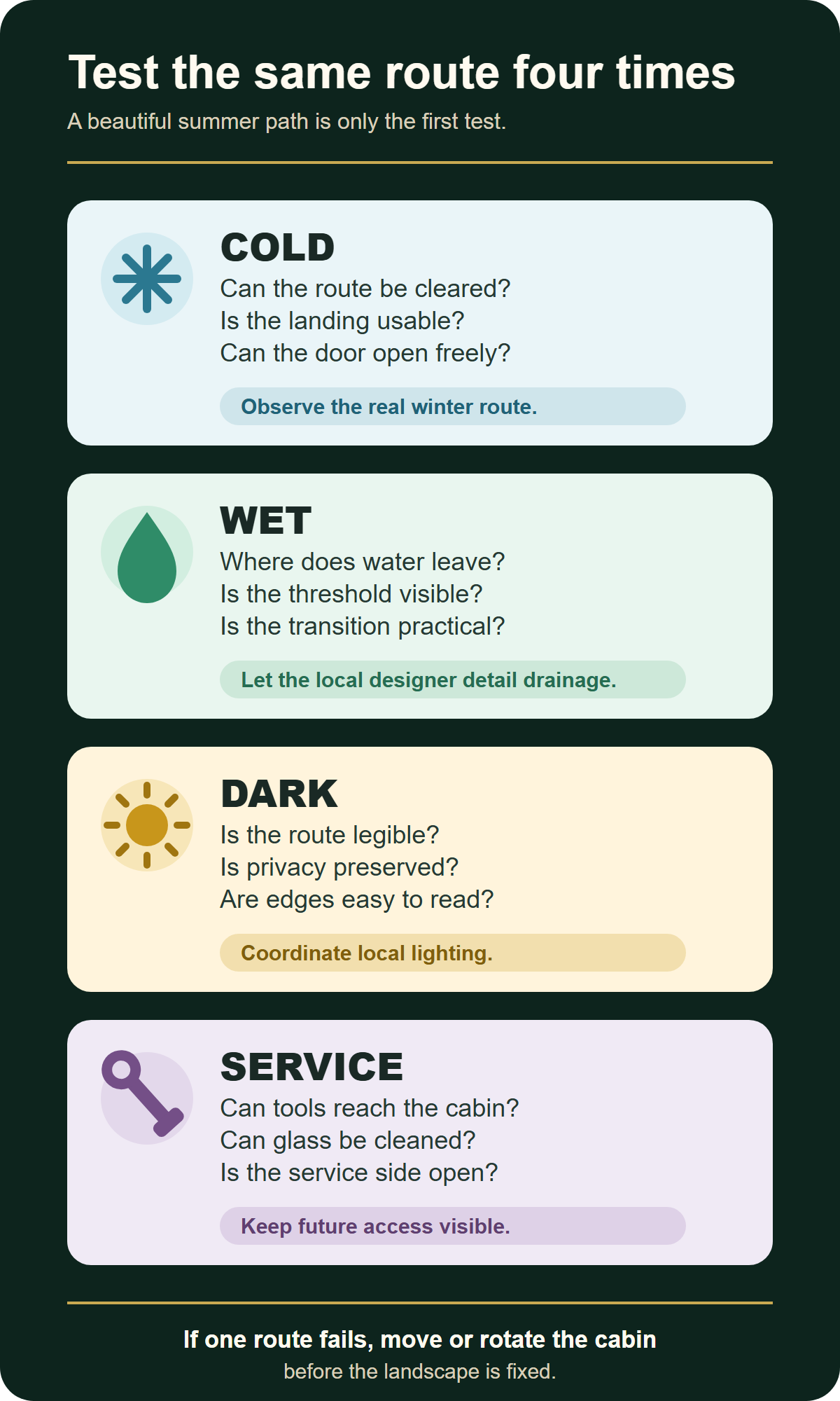 Four-condition outdoor sauna route test: cold, wet, dark and service access