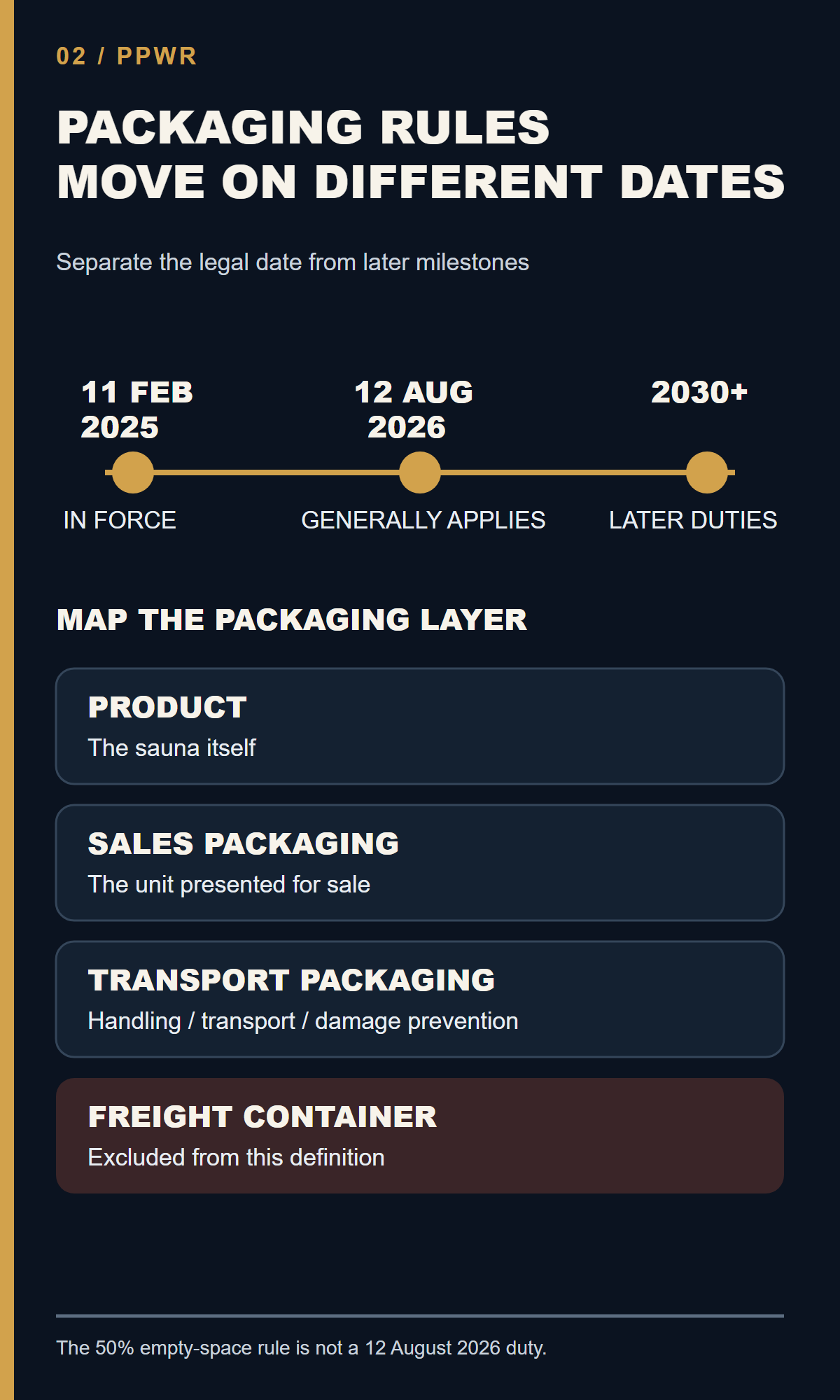 PPWR date anchors and packaging-layer map for an EU sauna shipment.