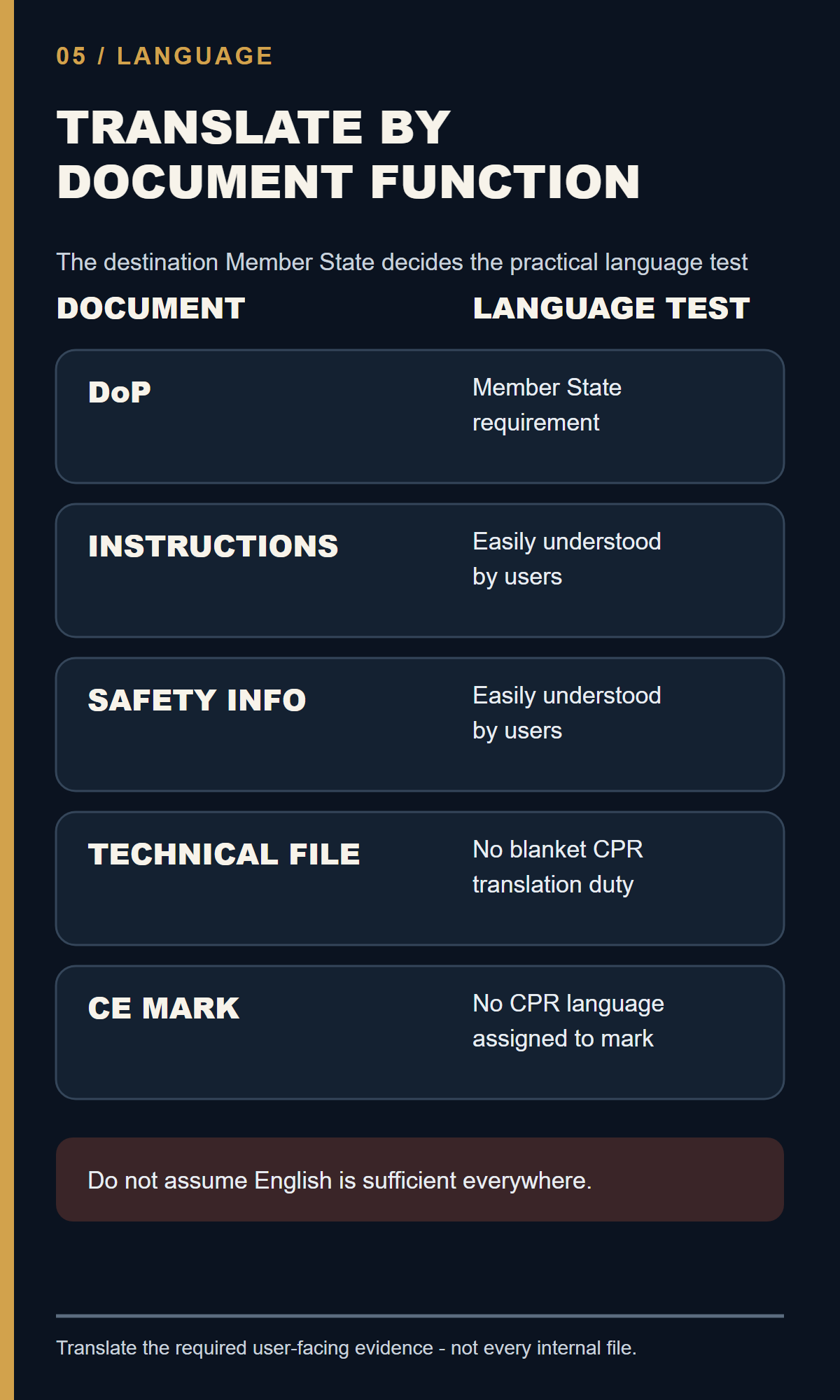 Translation matrix for a DoP, instructions, safety information, technical files and the CE mark.