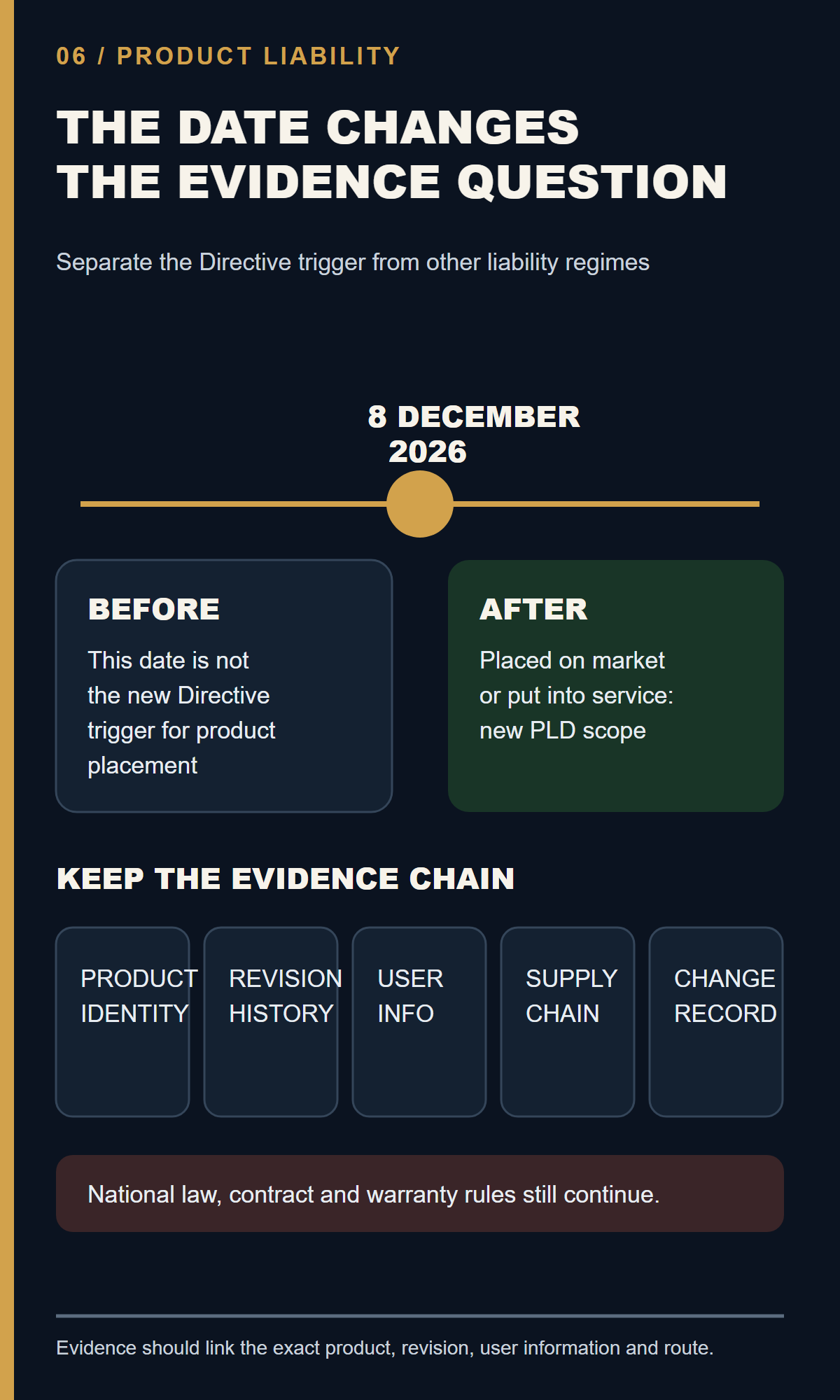 8 December 2026 liability cut-off and sauna evidence chain.