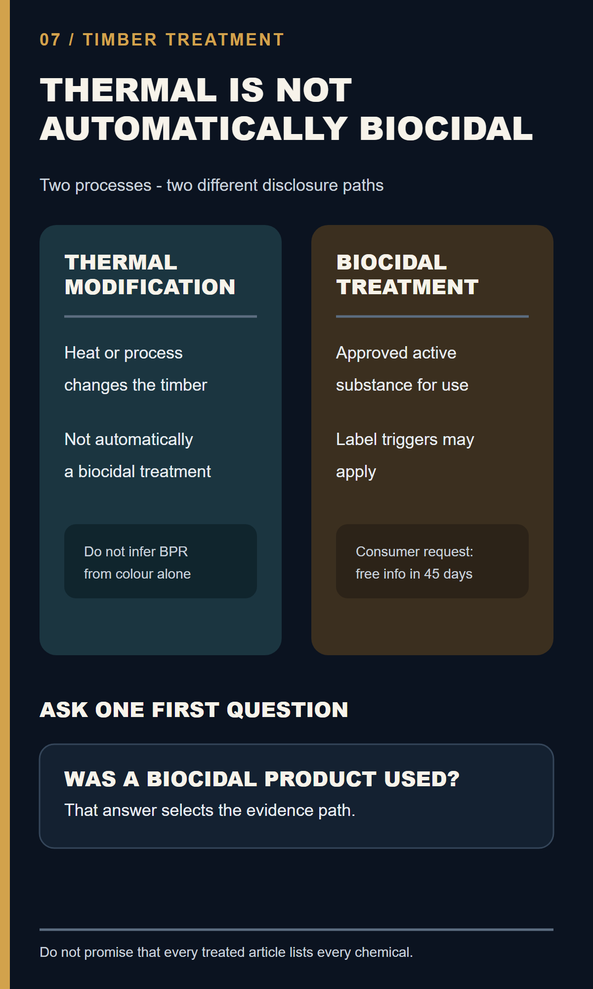 Comparison of thermal modification and biocidal treatment disclosure paths for sauna timber.