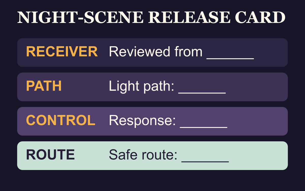 Four-question panoramic sauna night review card covering receiver, light path, control and route safety.