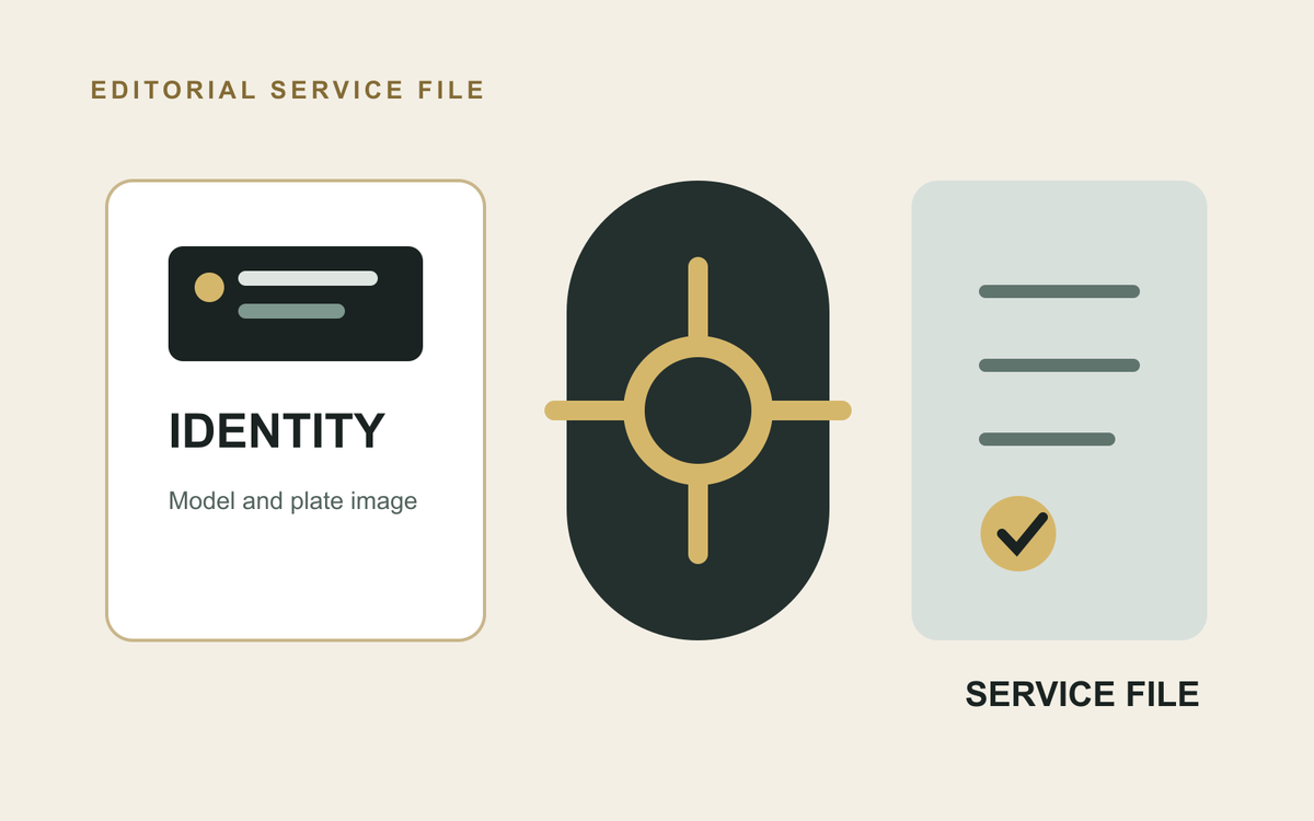 Editorial arrangement of a rating plate record, compatible component and service file.