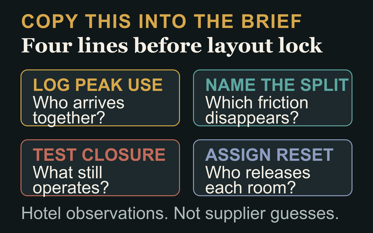 Four-line hotel sauna decision brief covering peak overlap, separation, partial closure and room reset.