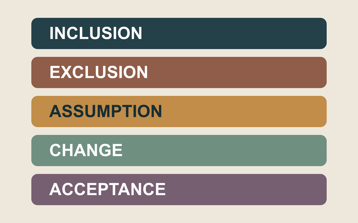 Five-line quote card for inclusion, exclusion, assumption, change and acceptance.