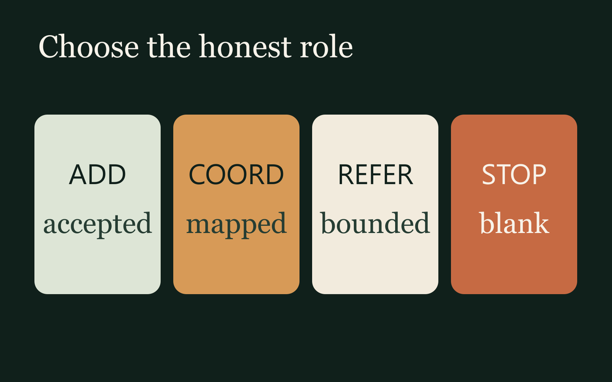 Four-card decision prompt labelled Add, Coordinate, Refer and STOP.