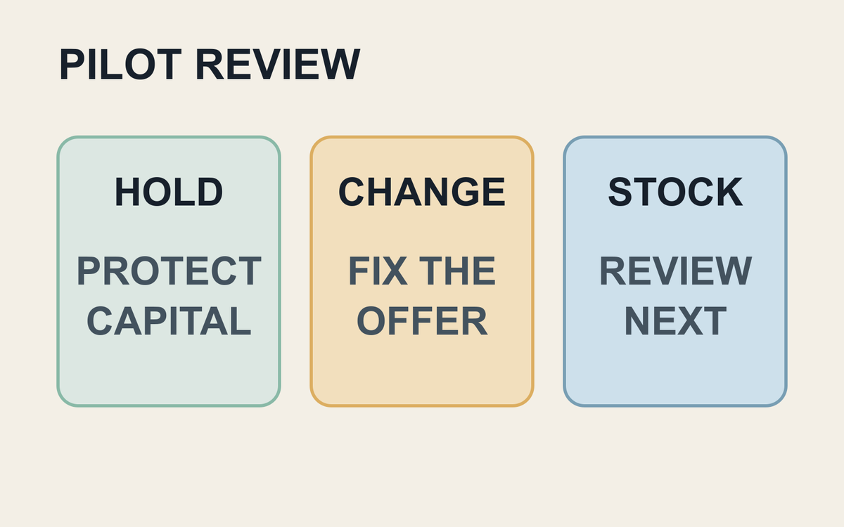 Three-card pilot review labelled Hold, Change and Stock review.