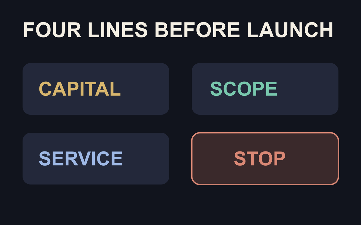Four-card commercial risk ledger labelled Capital, Scope, Service and Stop.