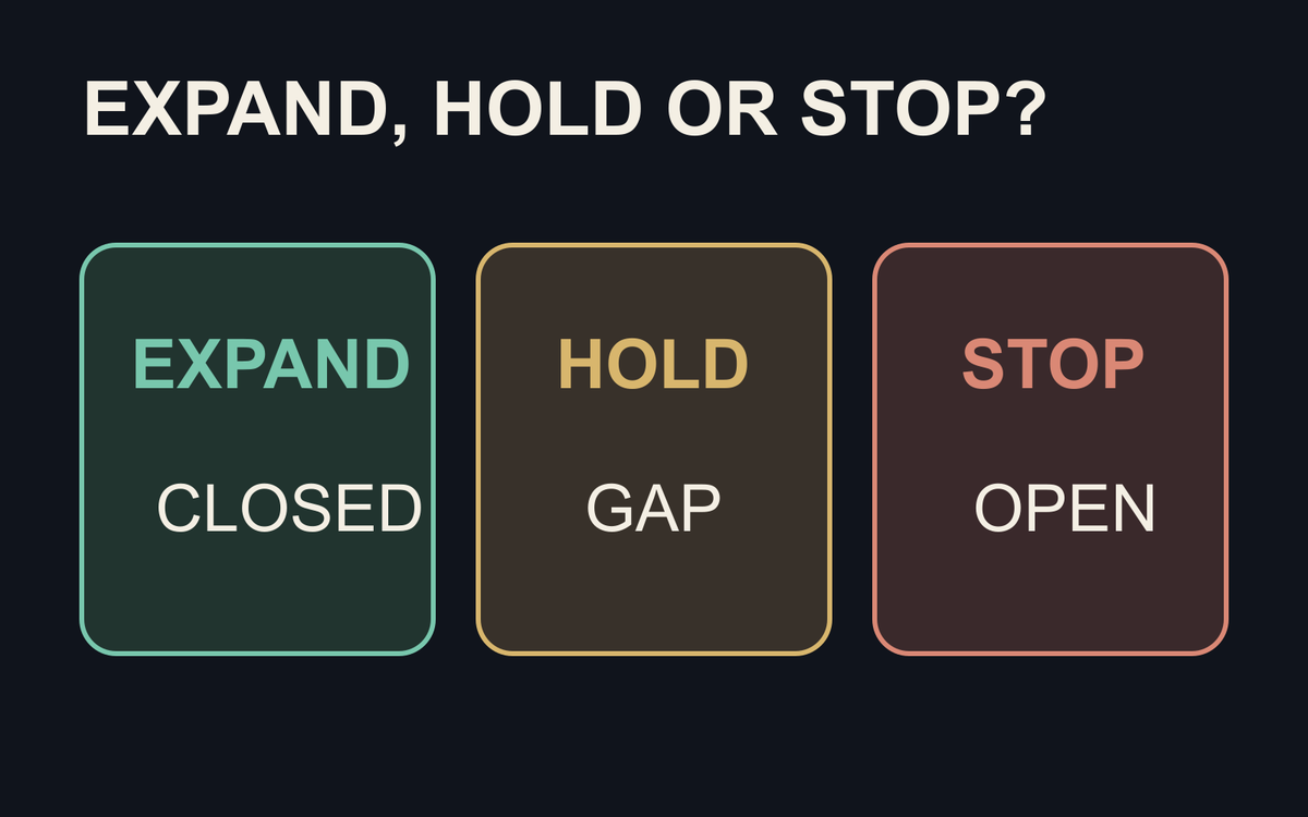 Three-card review labelled Expand, Hold and Stop.