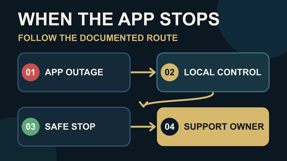 What Happens When Your Sauna Control App Stops Working?