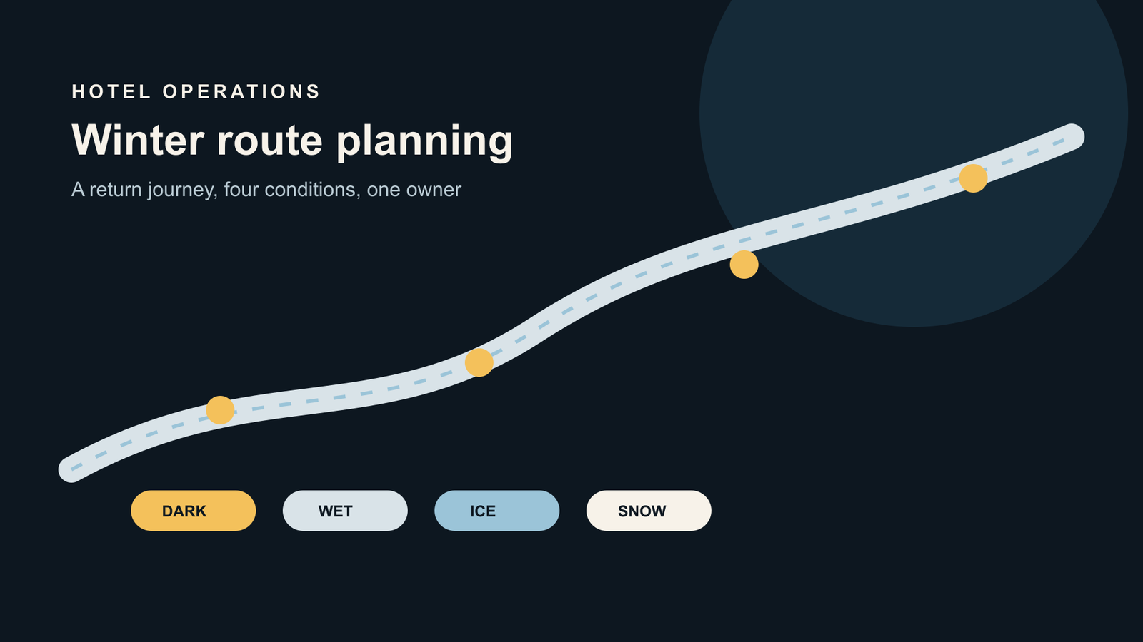 How Should a Hotel Plan the Winter Route to an Outdoor Sauna?