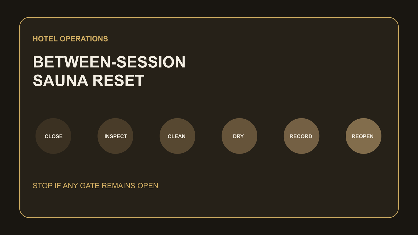 How Should a Hotel Reset an Outdoor Sauna Between Guest Sessions?