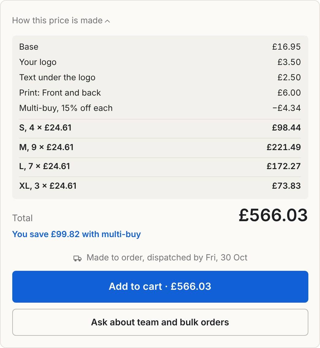 Price breakdown in the Inchy builder: base £16.95, logo £3.50, text £2.50, front and back print £6.00, multi-buy 15% off, then one line per size: S 4 × £24.61, M 9 × £24.61, L 7 × £24.61, XL 3 × £24.61, total £566.03, you save £99.82